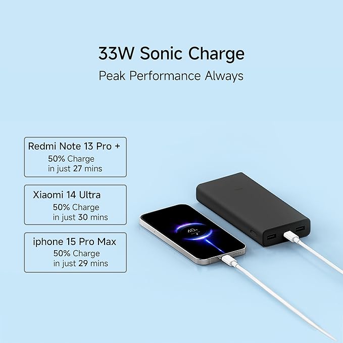 Xenxo Power Bank 4i 20000mAh 33W Super Fast Charging PD |Smart 12 Layer Protection|Type C Input & Output|Triple Output Ports|Supports Android,Apple, Tablets, Earbuds,Watc,Black