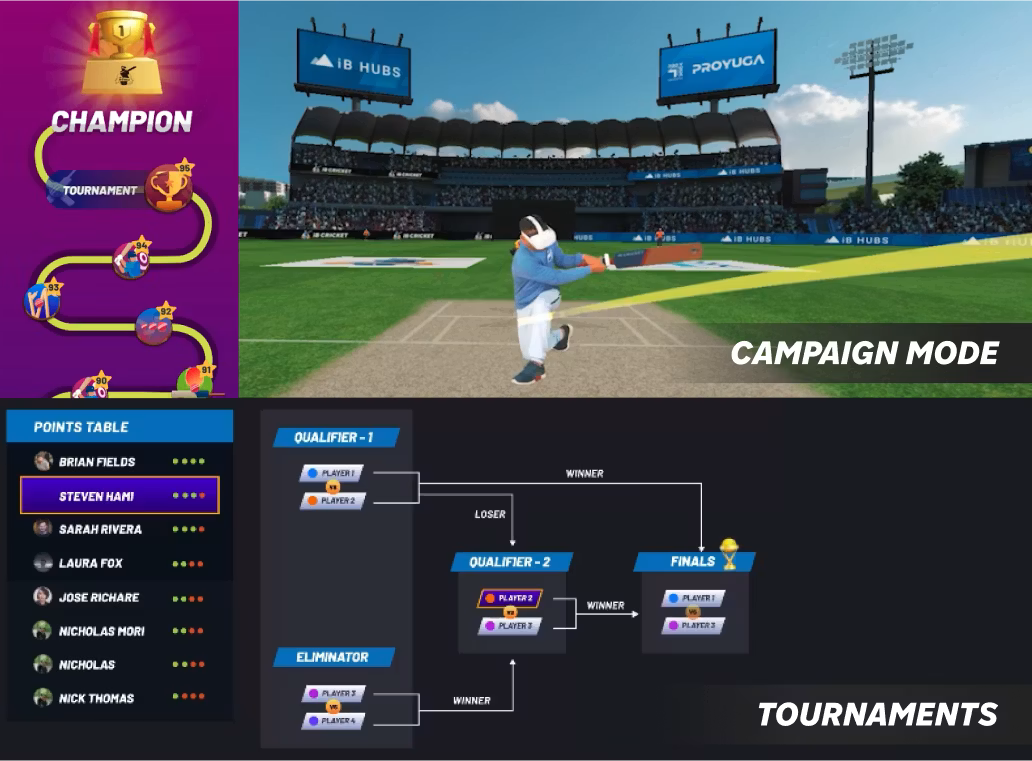 All-in-One VR Cricket Home Kit – Experience Real Cricket at Home